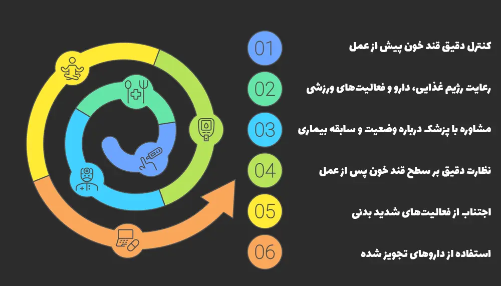 اینفوگرافیک آمادگی و مراقبت‌های پس از کاشت مو برای دیابتی‌ها