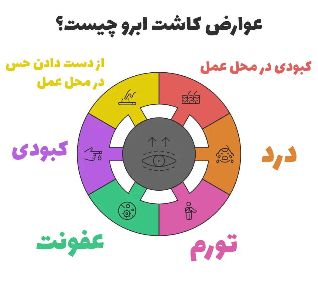 اینفوگرافیک عوارض کاشت ابرو